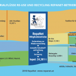 Re-Use in Österreich – eine Erfolgsgeschichte?